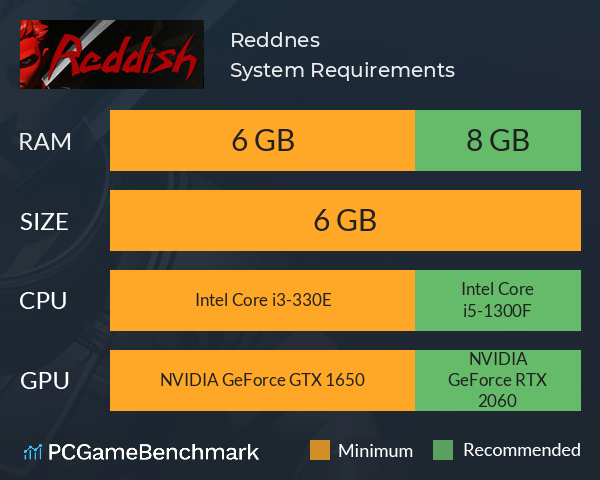 Reddnes System Requirements PC Graph - Can I Run Reddnes Reddnes System Requirements PC Graph - Can I Run Reddnes