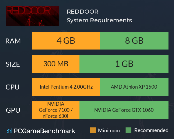 REDDOOR System Requirements PC Graph - Can I Run REDDOOR