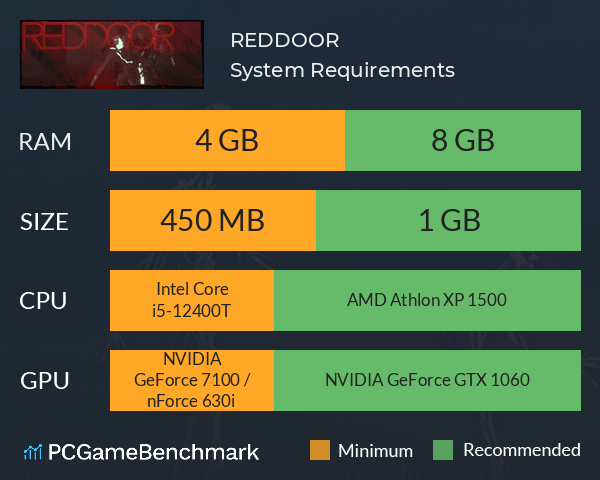 REDDOOR System Requirements PC Graph - Can I Run REDDOOR