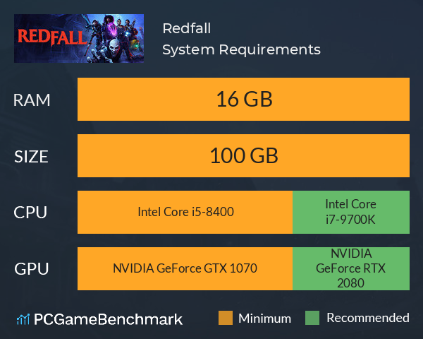 Redfall System Requirements PC Graph - Can I Run Redfall
