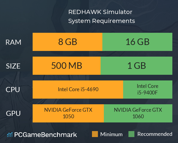REDHAWK Simulator System Requirements PC Graph - Can I Run REDHAWK Simulator REDHAWK Simulator System Requirements PC Graph - Can I Run REDHAWK Simulator