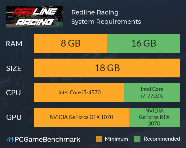 Redline Racing System Requirements PC Graph - Can I Run Redline Racing Redline Racing System Requirements PC Graph - Can I Run Redline Racing