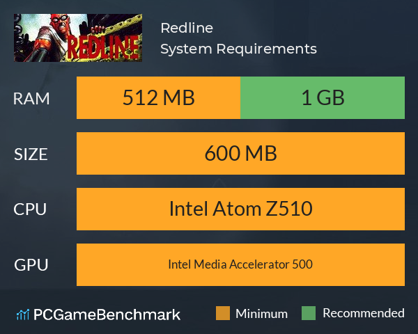 Redline System Requirements PC Graph - Can I Run Redline