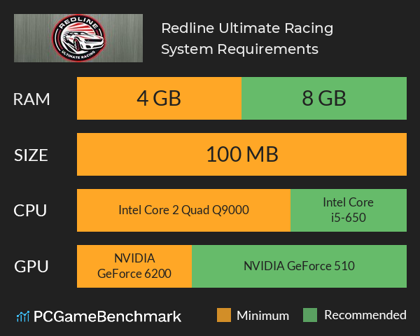 Redline Ultimate Racing System Requirements PC Graph - Can I Run Redline Ultimate Racing