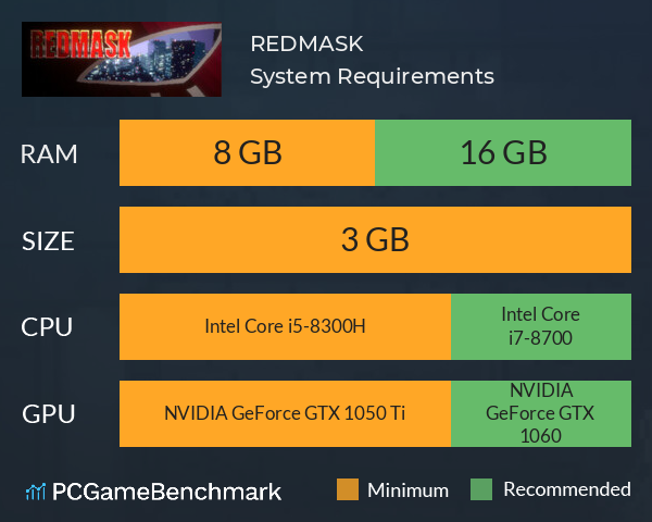 REDMASK System Requirements PC Graph - Can I Run REDMASK