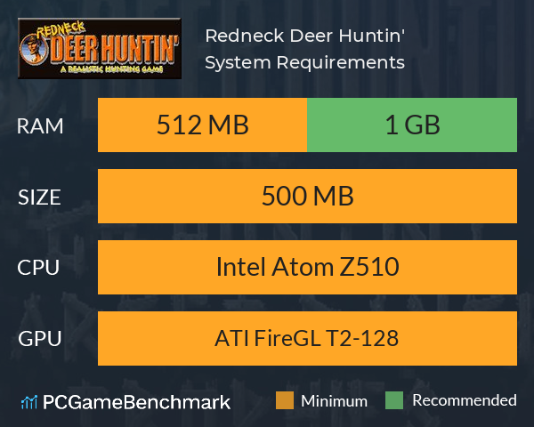 Redneck Deer Huntin' System Requirements PC Graph - Can I Run Redneck Deer Huntin'