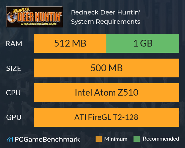 Redneck Deer Huntin' System Requirements PC Graph - Can I Run Redneck Deer Huntin' Redneck Deer Huntin' System Requirements PC Graph - Can I Run Redneck Deer Huntin'