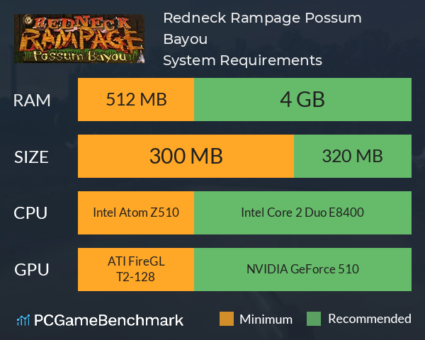 Redneck Rampage: Possum Bayou System Requirements PC Graph - Can I Run Redneck Rampage: Possum Bayou