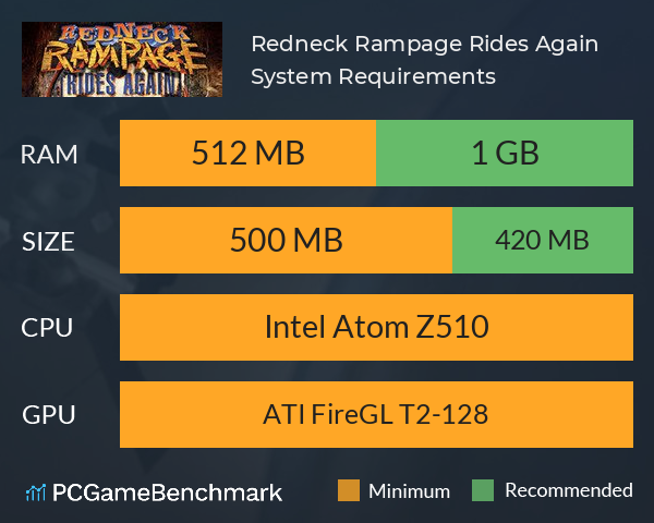 Redneck Rampage Rides Again System Requirements PC Graph - Can I Run Redneck Rampage Rides Again