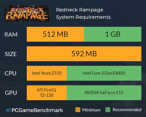 Redneck Rampage System Requirements PC Graph - Can I Run Redneck Rampage