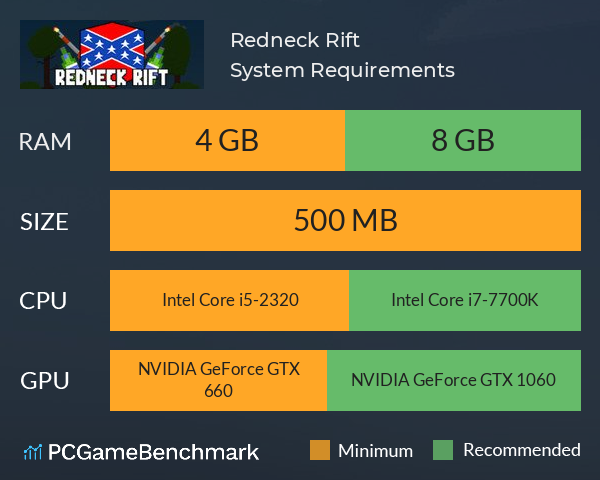 Redneck Rift System Requirements PC Graph - Can I Run Redneck Rift Redneck Rift System Requirements PC Graph - Can I Run Redneck Rift