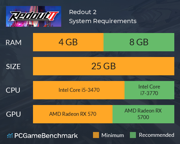 Redout 2 System Requirements PC Graph - Can I Run Redout 2