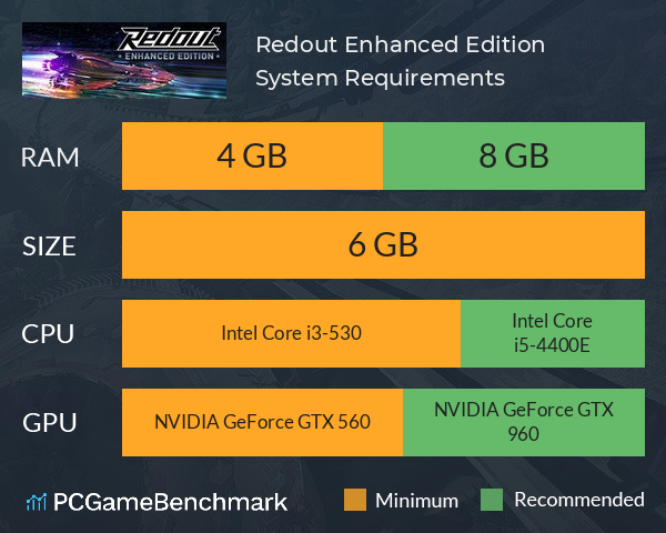Redout: Enhanced Edition System Requirements PC Graph - Can I Run Redout: Enhanced Edition