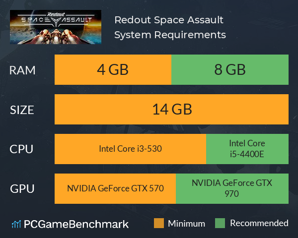 Redout: Space Assault System Requirements PC Graph - Can I Run Redout: Space Assault