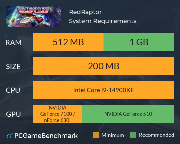 RedRaptor System Requirements PC Graph - Can I Run RedRaptor