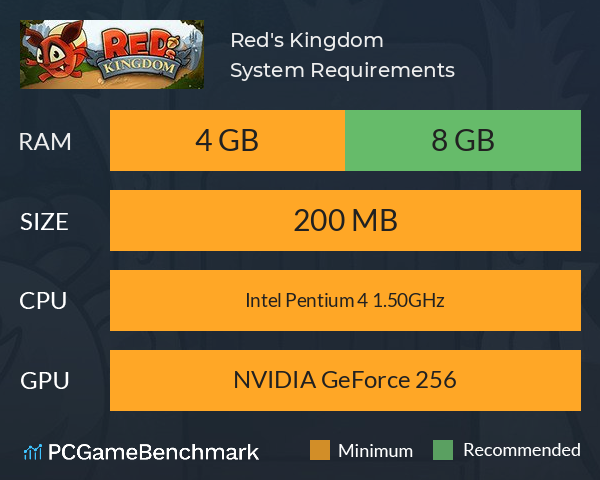 Red's Kingdom System Requirements PC Graph - Can I Run Red's Kingdom