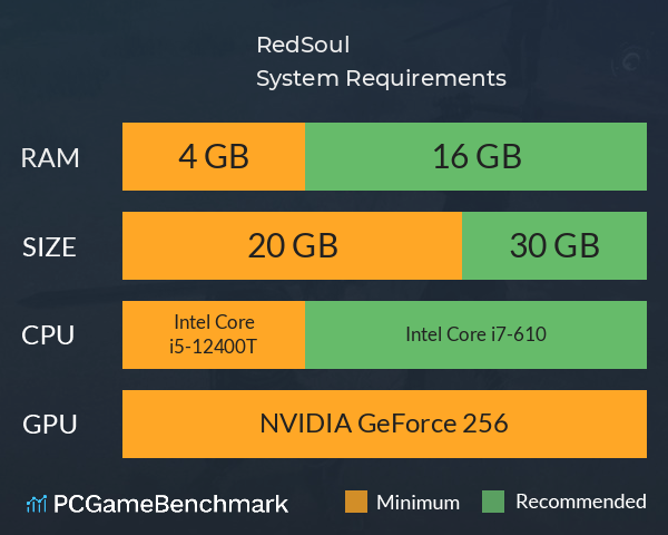 RedSoul 红色之魂 System Requirements PC Graph - Can I Run RedSoul 红色之魂 RedSoul 红色之魂 System Requirements PC Graph - Can I Run RedSoul 红色之魂