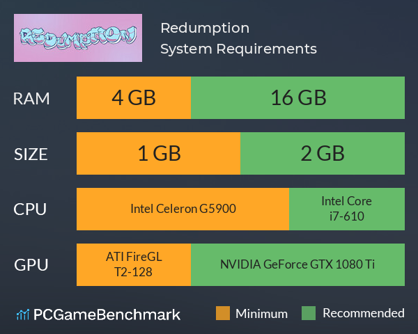 Redumption System Requirements PC Graph - Can I Run Redumption Redumption System Requirements PC Graph - Can I Run Redumption