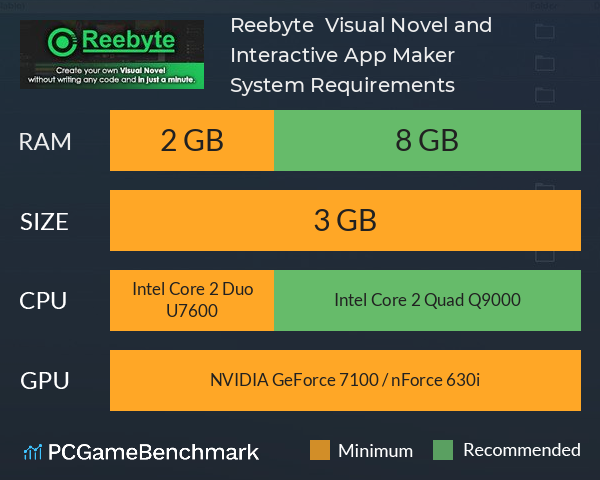 Reebyte : Visual Novel and Interactive App Maker System Requirements PC Graph - Can I Run Reebyte : Visual Novel and Interactive App Maker Reebyte : Visual Novel and Interactive App Maker System Requirements PC Graph - Can I Run Reebyte : Visual Novel and Interactive App Maker