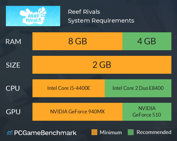 Reef Rivals System Requirements PC Graph - Can I Run Reef Rivals Reef Rivals System Requirements PC Graph - Can I Run Reef Rivals