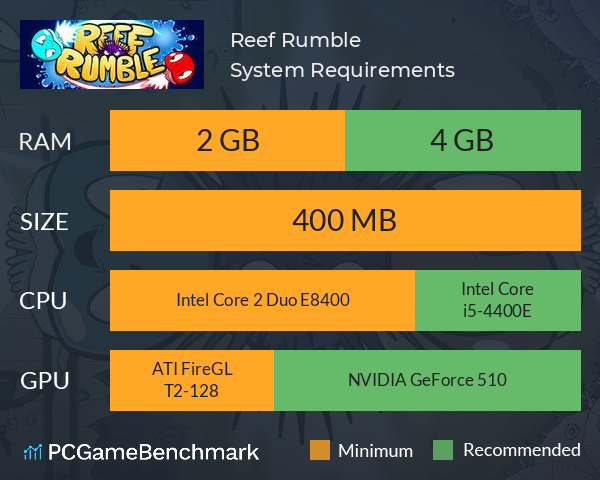 Reef Rumble System Requirements PC Graph - Can I Run Reef Rumble Reef Rumble System Requirements PC Graph - Can I Run Reef Rumble