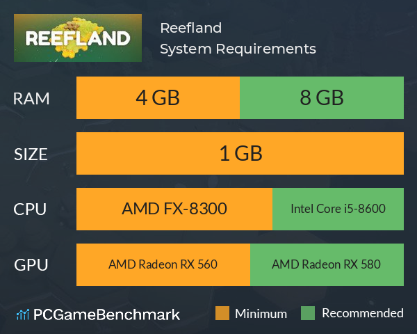 Reefland System Requirements PC Graph - Can I Run Reefland