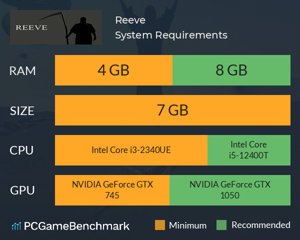 Reeve System Requirements PC Graph - Can I Run Reeve Reeve System Requirements PC Graph - Can I Run Reeve