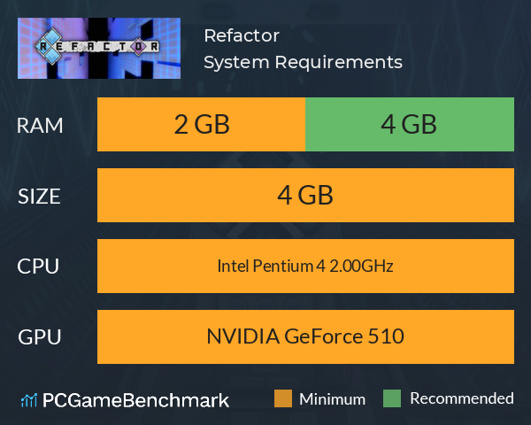 Refactor System Requirements PC Graph - Can I Run Refactor