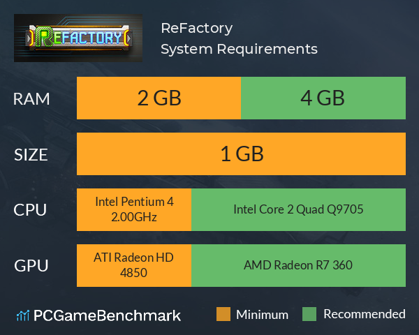 ReFactory System Requirements PC Graph - Can I Run ReFactory ReFactory System Requirements PC Graph - Can I Run ReFactory