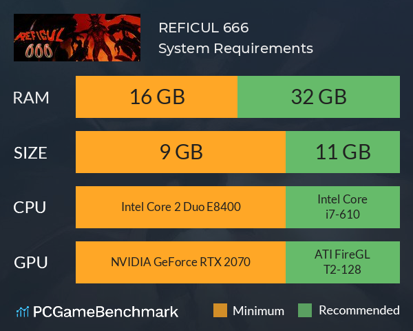 REFICUL 666 System Requirements PC Graph - Can I Run REFICUL 666