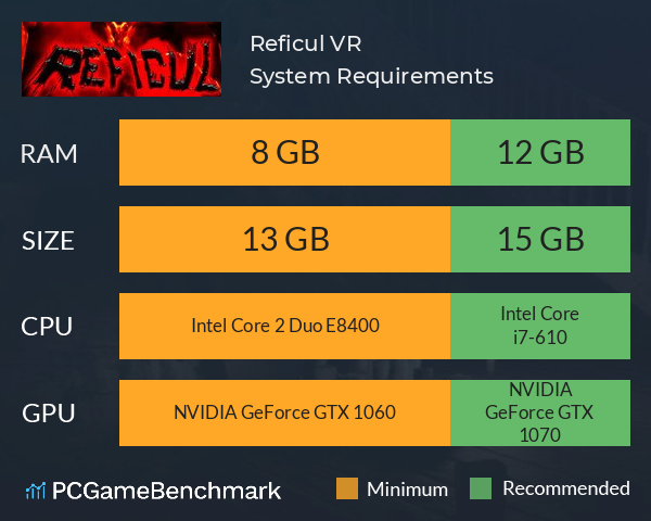 Reficul VR System Requirements PC Graph - Can I Run Reficul VR
