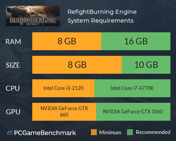 Refight:Burning Engine System Requirements PC Graph - Can I Run Refight:Burning Engine