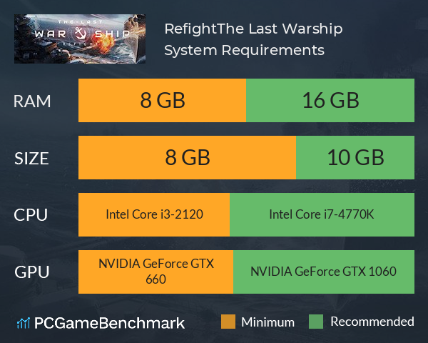 Refight:The Last Warship System Requirements PC Graph - Can I Run Refight:The Last Warship Refight:The Last Warship System Requirements PC Graph - Can I Run Refight:The Last Warship