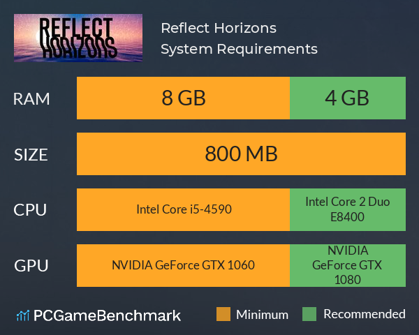 Reflect Horizons System Requirements PC Graph - Can I Run Reflect Horizons Reflect Horizons System Requirements PC Graph - Can I Run Reflect Horizons
