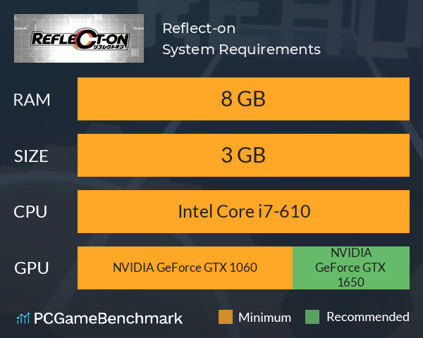 Reflect-on System Requirements PC Graph - Can I Run Reflect-on