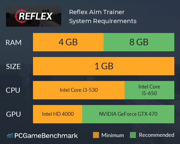Reflex Aim Trainer System Requirements PC Graph - Can I Run Reflex Aim Trainer