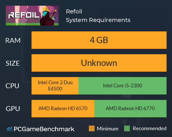 Refoil System Requirements PC Graph - Can I Run Refoil Refoil System Requirements PC Graph - Can I Run Refoil
