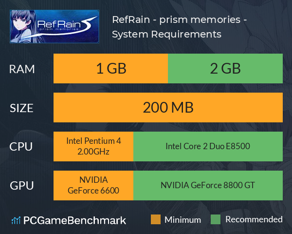 RefRain - prism memories - System Requirements PC Graph - Can I Run RefRain - prism memories - RefRain - prism memories - System Requirements PC Graph - Can I Run RefRain - prism memories -