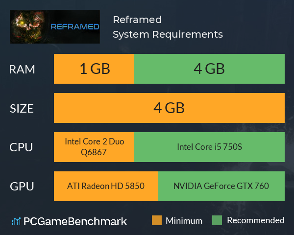 Reframed System Requirements PC Graph - Can I Run Reframed