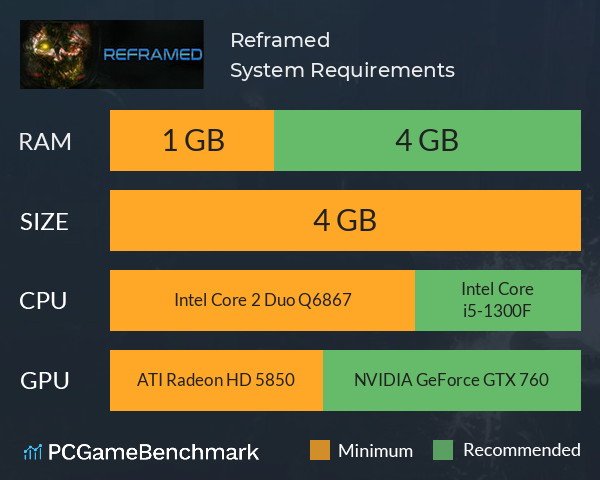 Reframed System Requirements PC Graph - Can I Run Reframed