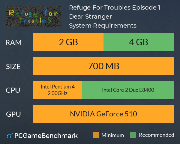 Refuge For Troubles. Episode 1: Dear Stranger System Requirements PC Graph - Can I Run Refuge For Troubles. Episode 1: Dear Stranger