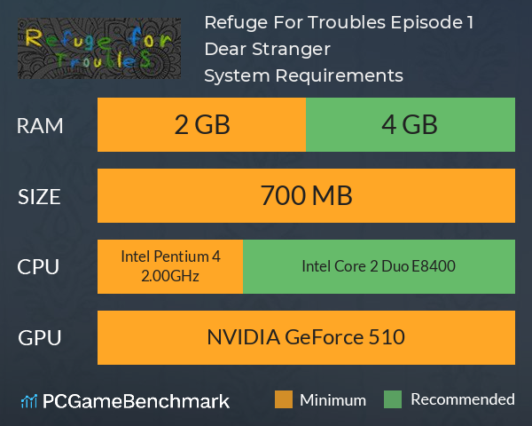 Refuge For Troubles. Episode 1: Dear Stranger System Requirements PC Graph - Can I Run Refuge For Troubles. Episode 1: Dear Stranger Refuge For Troubles. Episode 1: Dear Stranger System Requirements PC Graph - Can I Run Refuge For Troubles. Episode 1: Dear Stranger