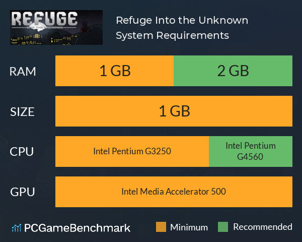 Refuge: Into the Unknown System Requirements PC Graph - Can I Run Refuge: Into the Unknown