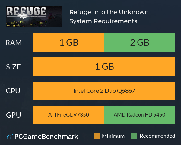 Refuge: Into the Unknown System Requirements PC Graph - Can I Run Refuge: Into the Unknown Refuge: Into the Unknown System Requirements PC Graph - Can I Run Refuge: Into the Unknown