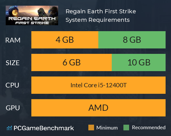 Regain Earth: First Strike System Requirements PC Graph - Can I Run Regain Earth: First Strike Regain Earth: First Strike System Requirements PC Graph - Can I Run Regain Earth: First Strike
