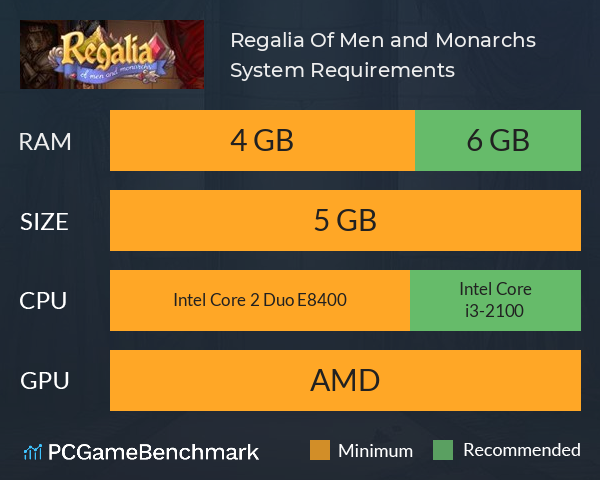 Regalia: Of Men and Monarchs System Requirements PC Graph - Can I Run Regalia: Of Men and Monarchs