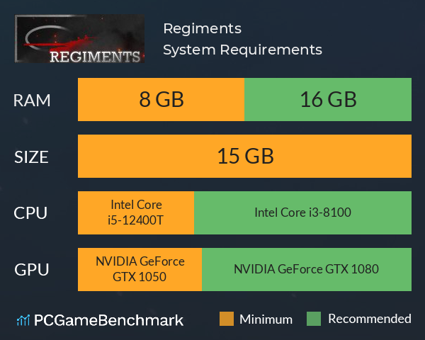 Regiments System Requirements PC Graph - Can I Run Regiments Regiments System Requirements PC Graph - Can I Run Regiments
