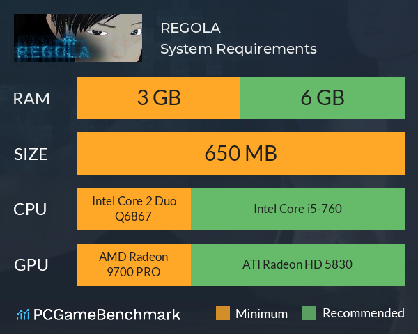 REGOLA System Requirements PC Graph - Can I Run REGOLA REGOLA System Requirements PC Graph - Can I Run REGOLA