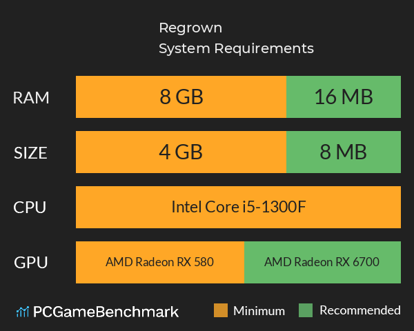 Regrown System Requirements PC Graph - Can I Run Regrown Regrown System Requirements PC Graph - Can I Run Regrown