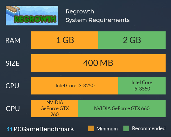 Regrowth System Requirements PC Graph - Can I Run Regrowth Regrowth System Requirements PC Graph - Can I Run Regrowth